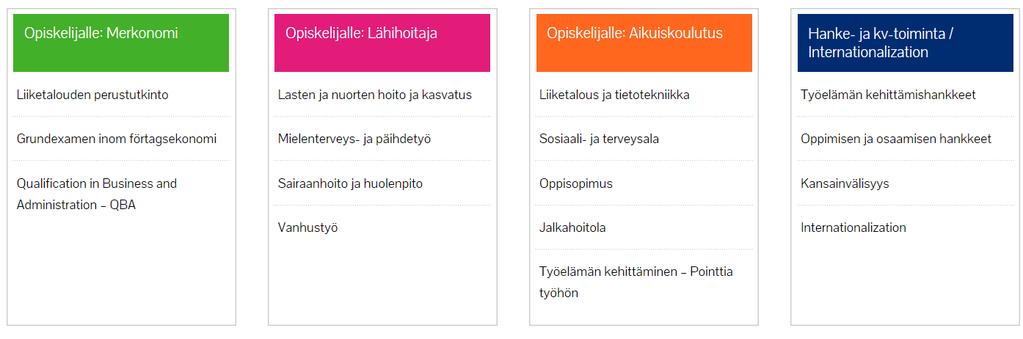 Opiskelijan osio: Koulun kotisivujen alaosassa on opiskelijalle oma osio. Avaamalla linkkejä löydät lisää tietoa esimerkiksi perustutkinnoista tai hanke ja kv- toiminnasta.