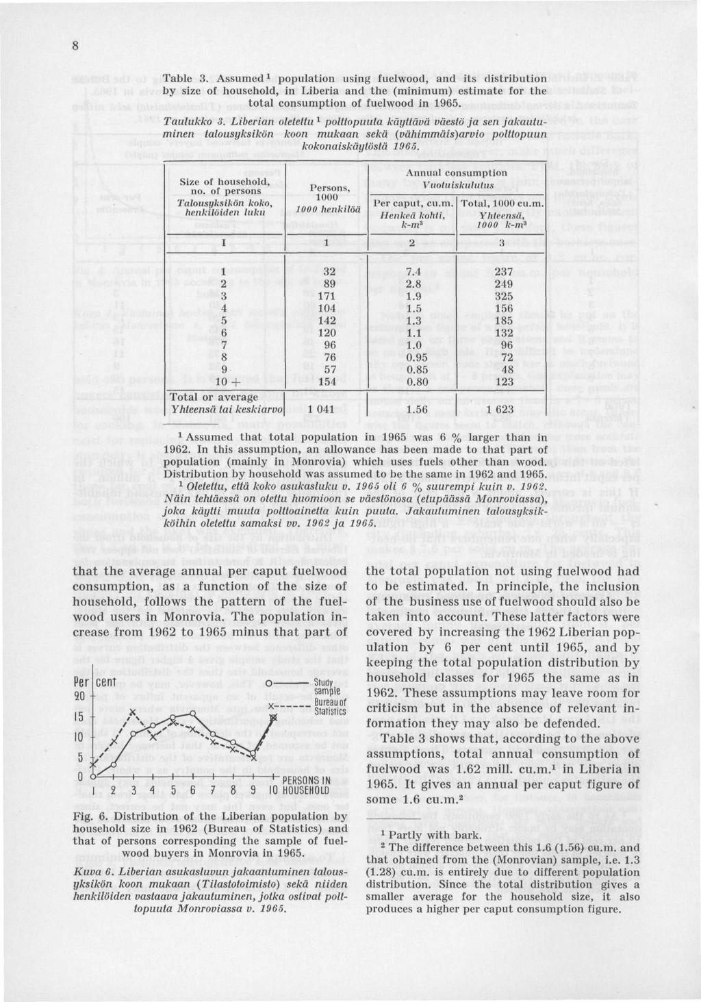 Table 3. Assumed population using fuelwood, and its distribution by size of household, in Liberia and the (minimum) estimate for the total consumption of fuelwood in 965. Taulukko 3.