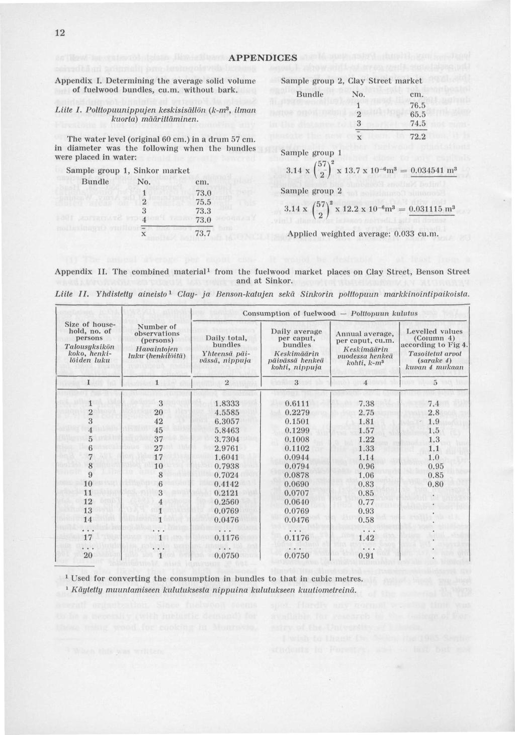 2 APPENDICES Appendix I. Determining the average solid volume of fuelwood bundles, cu.m. without bark. Liite I. Polttopuunippujen keskisisällön (k-m 3, ilman kuorta) määrittäminen.