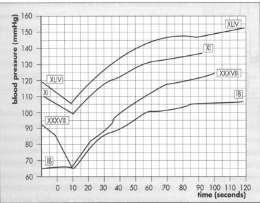 Tigerstedt and Bergman, Scand Arch Physiol 1898;8:223-271