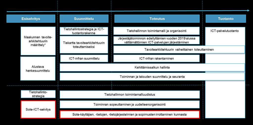 Laskuharjoitus 2: Kuntien tietohallinto- ja ICT-palvelut Porin perusturvan ICT-ulkoistuksen työmäärä oli Medbitin arvion mukaan ~400 htp:ää. Ulkoistuksessa siirtyi Medbitille 1720 työasemaa.