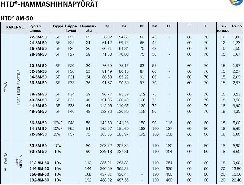SKS Mekaniikka Oy:n