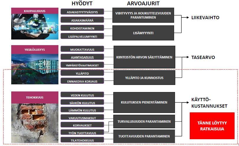 mahdollisuudet kuin pelkästään