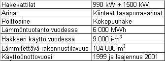 47 LIITTEET LIITE 1. Kyyjärven lämpölaitos 1 - vaihe 1998 Lämpökeskuksen rakennustyöt aloitettiin 1998. Pääpolttoaineena käytetään kokopuusta ja rangasta valmistettua haketta.