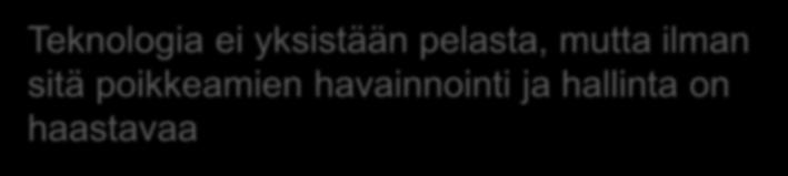 Eheyden valvonta Aktiivilaitteiden lokit Organisaation verkko FW, IDS, IPS, sensorit Teknologia ei yksistään pelasta, mutta ilman IOC-tiedot sitä poikkeamien havainnointi ja