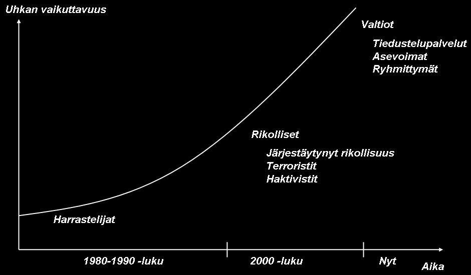 Kyberuhka maanpuolustuksen kannalta Varautuminen toimimaan äärimmäisissä olosuhteissa Sotilaallisen suorituskyvyn käyttö riippuu entistä enemmän kyberympäristön