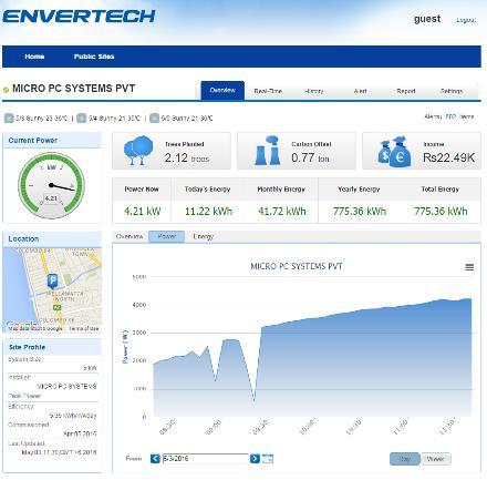 Seuranta mahdollinen tietokoneella, älypuhelimella tai tabletilla o Seuranta tietokoneella http://www.envertecportal.