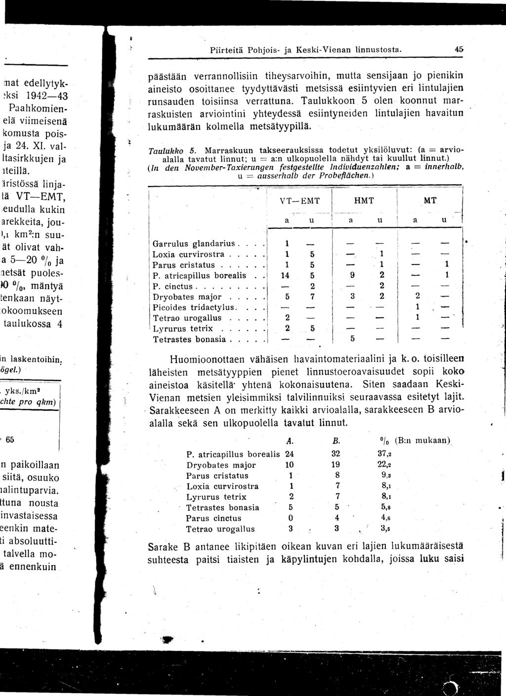 Piirteitä Pohjois- ja Keski-Vienan linnustosta.