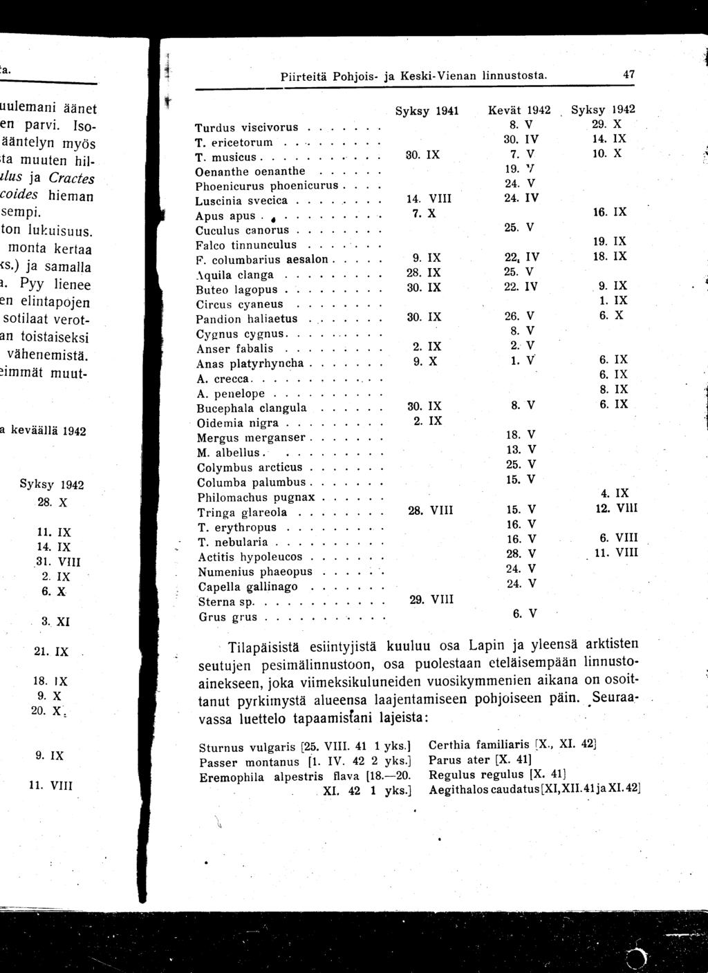 Piirteitä Pohjois- ja Keski-Vienan linnustosta. 47. Syksy 1941 Kevät 1942, Syksy 1942 Turdus viscivorus...... 8. V 29. X T. ericetorum.......... 30. IV 14. IX T. musicus........... 30. IX 7. V 10.