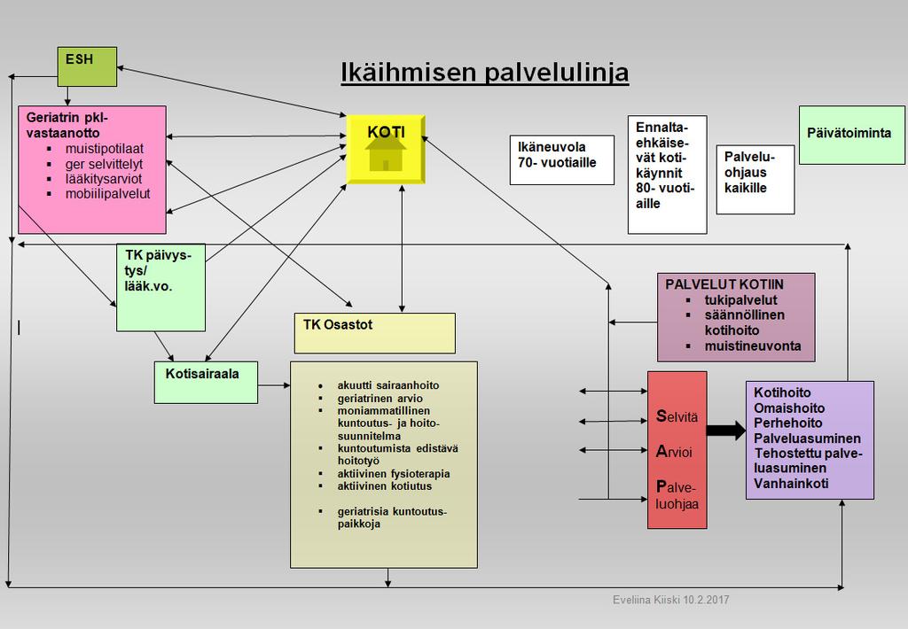 11 4.2.7. Terveydenhuolto Akaan terveyskeskuksella on Akaan ja Urjalan yhteistoiminta-alueella toiminnassa neljä terveysasemaa: Toijalan, Viialan, Urjalan ja Kylmäkosken terveysasemat.