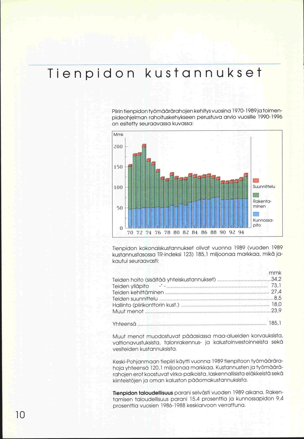 -hoja Tienpidon kustannukset Piirin tienpidon työmäärärahojen kehitys vuosina 1970-1 989 ja toimenpideohjelman rahoituskehykseen perustuva arvio vuosille 1990-1996 on esitetty seuraavassa kuvassa: