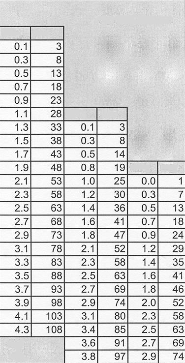 saattaa vaurioitua. Älä käytä ilmastinta tällä alueella tulos voi olla epätyydyttävä. Käytä tällä alueella tulokset riippuvat nurmen kunnosta.