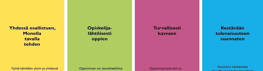 Kestävään tulevaisuuteen suunnaten Keravan lukiokoulutus valmentaa muuttuvaan tulevaisuuteen. Opiskelija saa laaja alaisen yleissivistyksen ja valmiudet toimia muuttuvassa yhteiskunnassa.