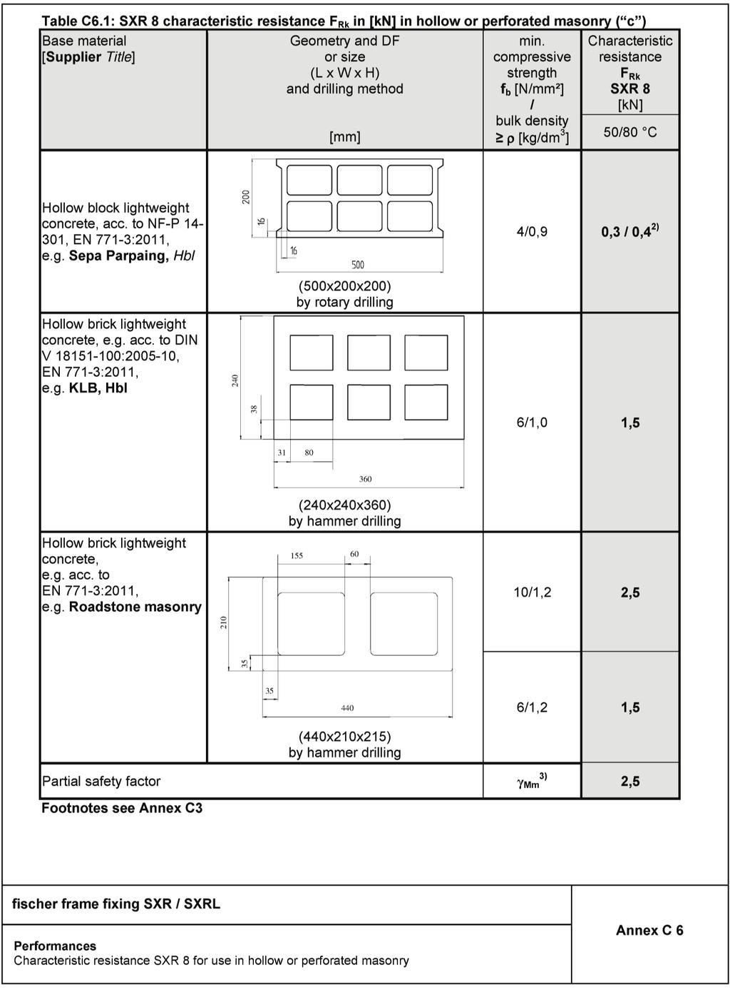 Appendix