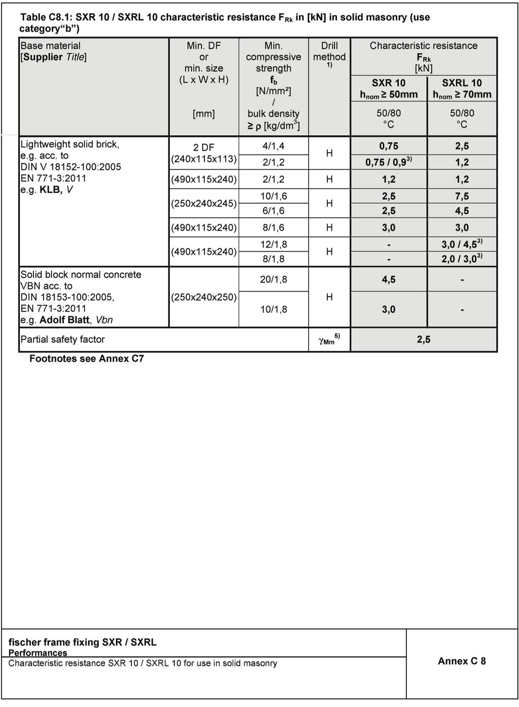 Appendix