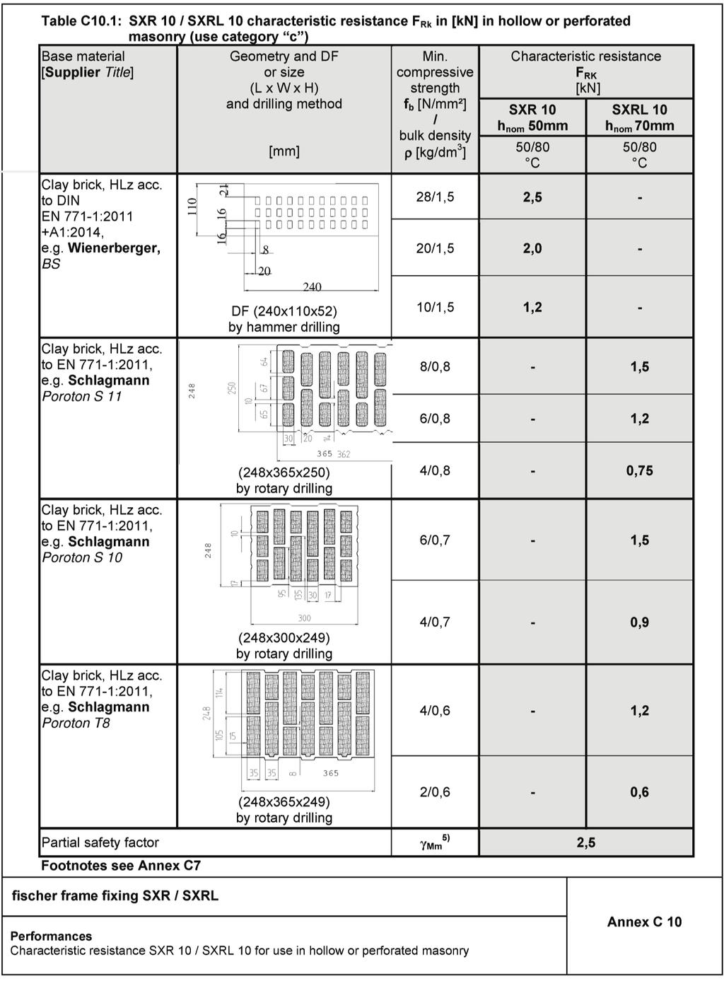 Appendix