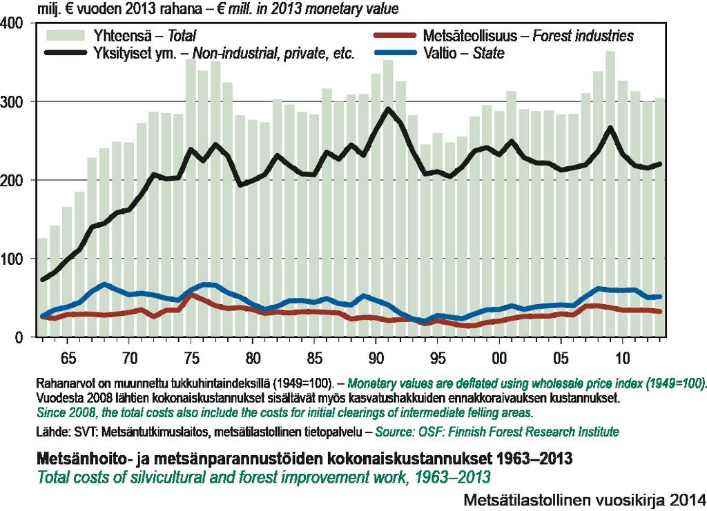 Suomen hiilinielut ihmistoiminnan tulosta Yksityiset metsänomistajat, yritykset ja valtio investoineet
