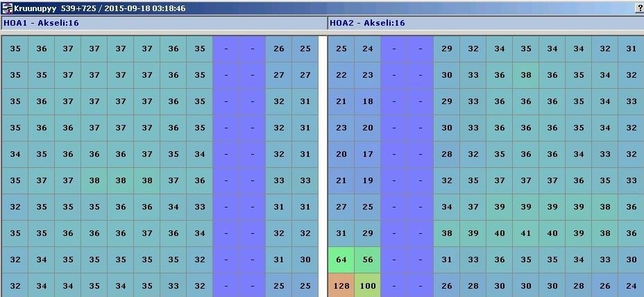 Tavarajuna A, akseli: 72.