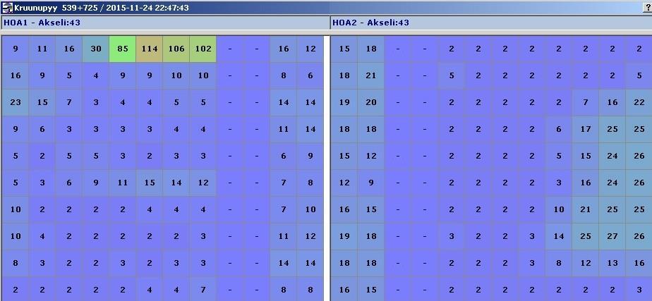3:18. Tavarajuna C, akseli: