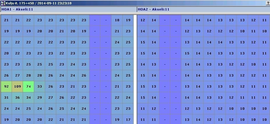 Tavarajuna N, akseli: 53.