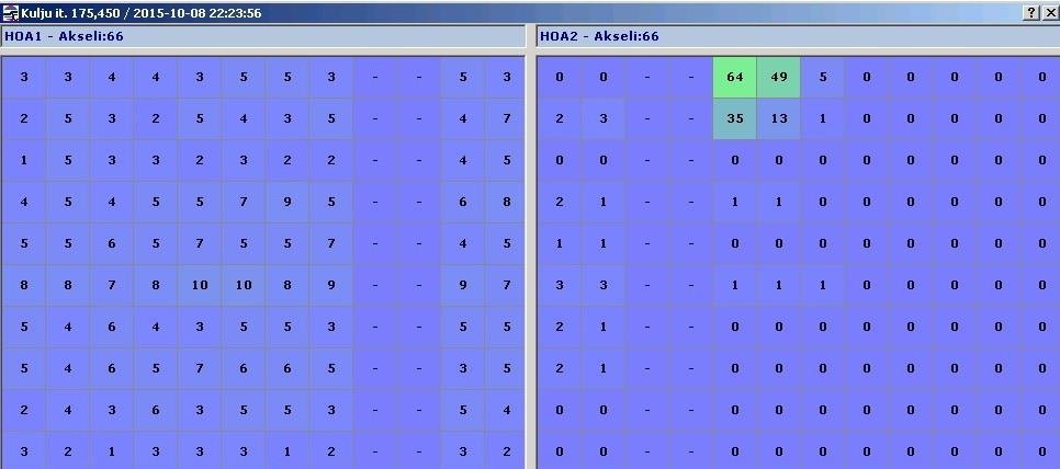 Tavarajuna A, akseli: 72.