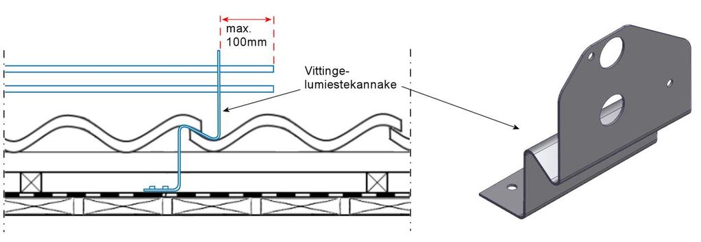 Kattoturvatuotteiden asentaminen Käytä Vittinge-tiilillä vain siihen tarkoitettuja kattoturvatuotteita ja asennus tulee suorittaa tiilten ladontatyön yhteydessä!
