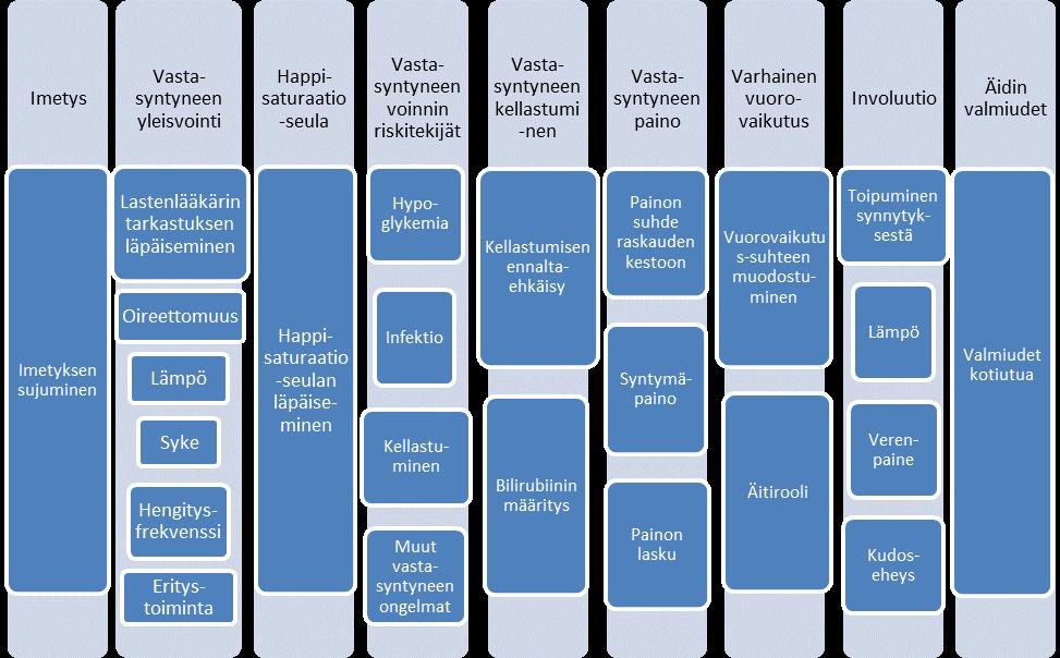 35 sairaalassa synnyttäjällä ei saanut olla infektion merkkejä. Yhdessä () sairaalassa verenvuodon oli oltava alle 700ml synnytyksen III-vaiheessa.
