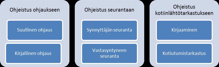 38 tävää hematoomaa. Äidin valmiudet vastasyntyneen hoitoon ja tarkkailuun mainittiin kahden (2) sairaalan kriteereissä.