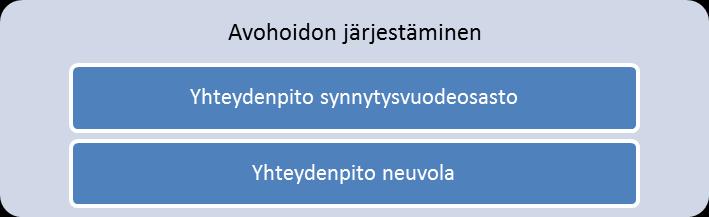 4 Lastenlääkärin tarkastukseen liittyvät käytännöt vaihtelivat synnytyssairaalakohtaisesti. Vauvan ikä kotiutumishetkellä vaikutti lastenlääkärin tarkastuksen ajankohtaan.