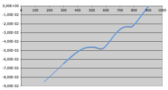 14 Steel D dilatometric