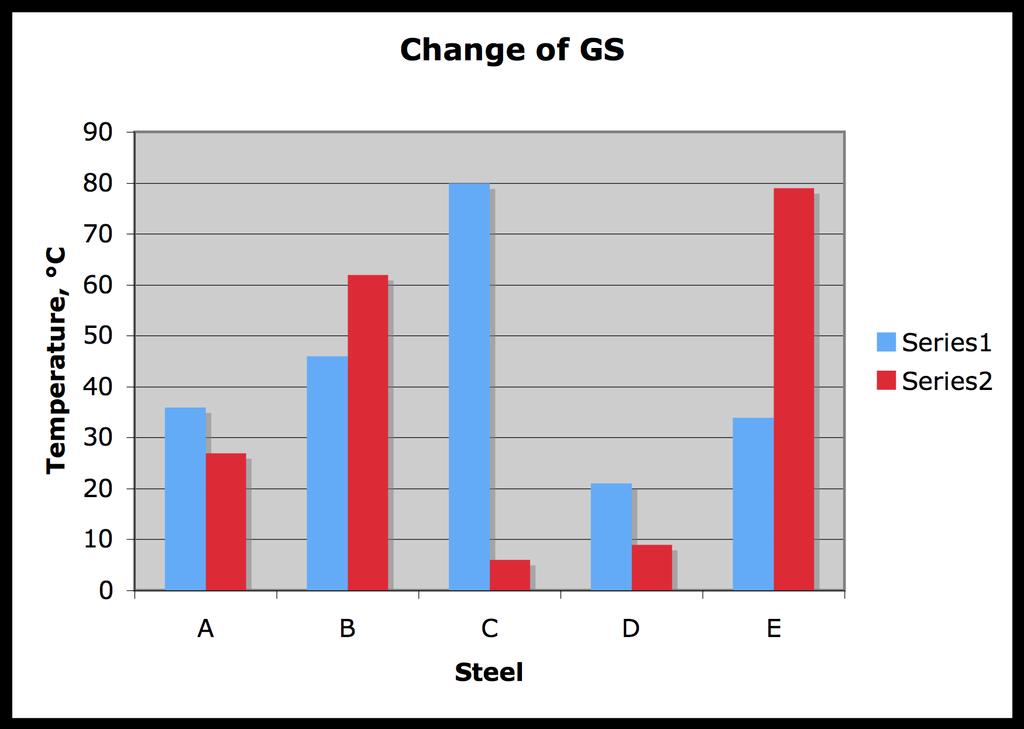 15 Effect of the change of GS on the change in A 3 S1: GS 20-100 um S2: GS 100-1000 um Mintz et al.