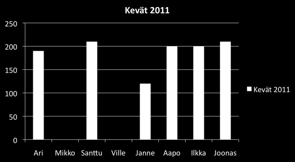 Maksimivoima 90 prässi (tulos kiloina) MitaCava