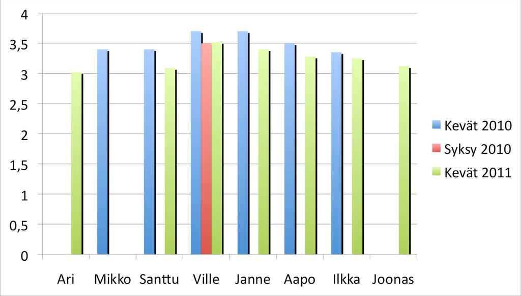 Nopeus (tulos sekunteina) MitaCava ominaisuus: räjähtävä