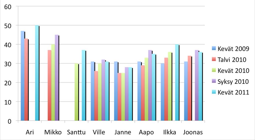 StaaRnen Hyppy (tulos senceinä) MitaCava