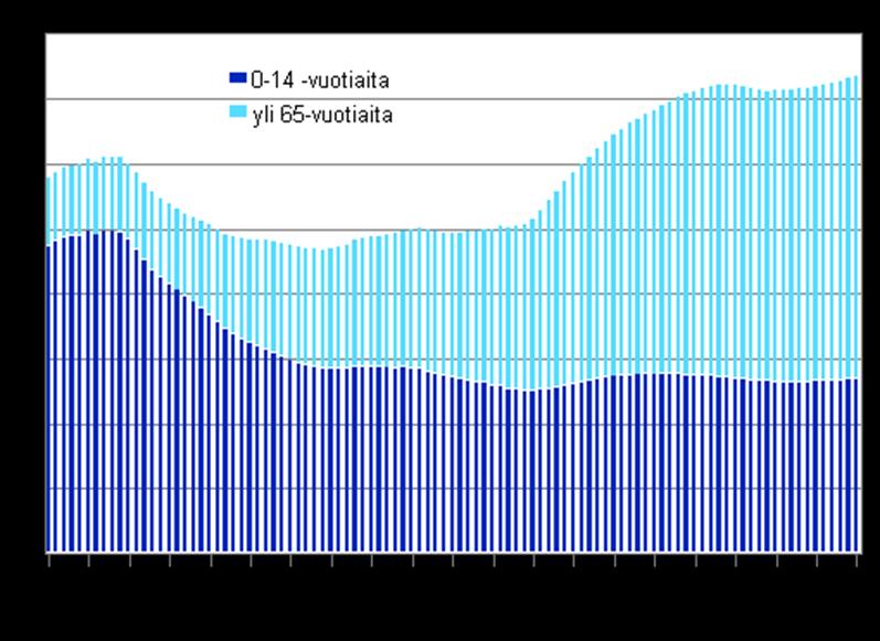 17 tulee arvioida hoito- ja auttamismenetelmien valintaa, toteutumista ja vaikuttavuutta. (Larmi ym. 2005, 34-35.) Suurin osa kotihoidon asiakkaista on iäkkäitä.