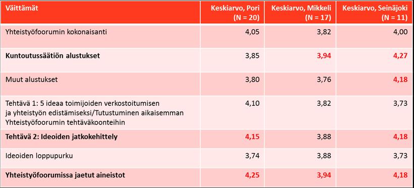 Taulukko 2.