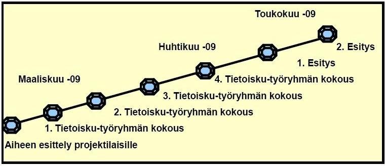 18 Neljännen kerran tietoisku-työryhmä kokoontui huhtikuun lopulla.