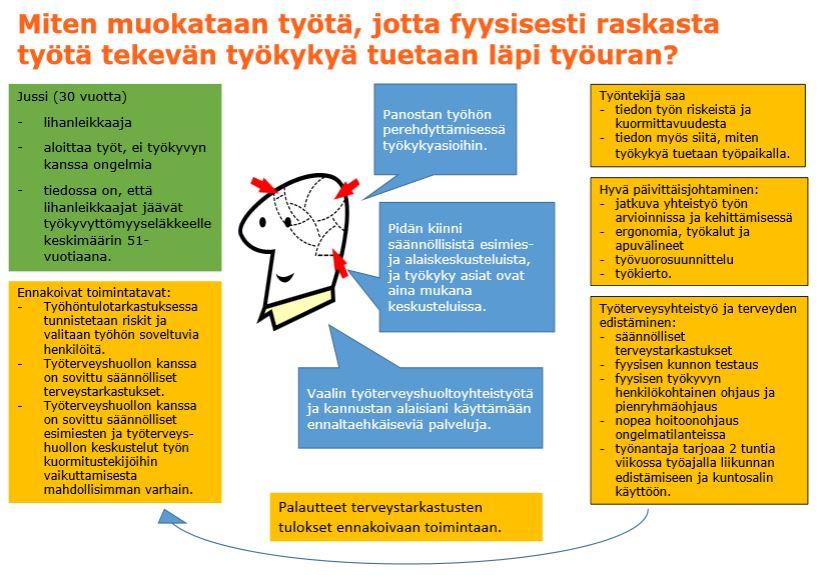 Työn muokkaaminen