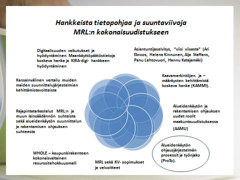 1. ProTo-hankkeen lähtökohdat ja menetelmät 1.1. Suunnittelujärjestelmän ajanmukaistamisen tarve on ilmeinen Maankäyttö- ja rakennuslaki (MRL 132/1999) sekä -asetus (MRA 895/1999) ovat olleet voimassa vähän vajaat kaksikymmentä vuotta.