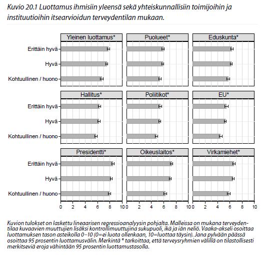 Poliittisen luottamuksen eriytyminen II