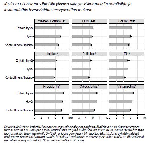 Poliittisen luottamuksen eriytyminen II