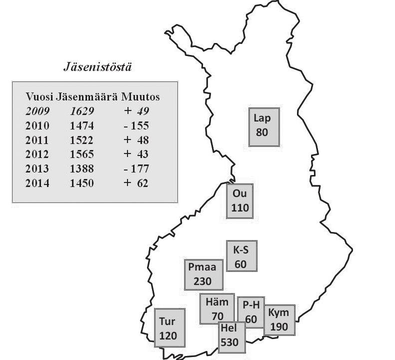 Jäsenmäärä ja rekrytointi - pikavoittoja ei näköpiirissä Yhdistyksessä on tällä hetkellä noin 1 450 jäsentä.