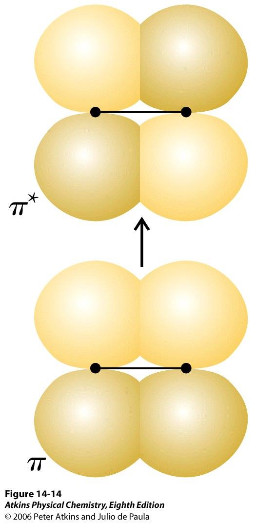 - + + - π* π siirtymässä kaksoissidoksen