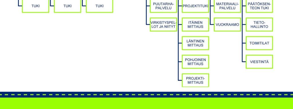 Liikevaihto vuonna 2011 oli noin 260 miljoonaa euroa.