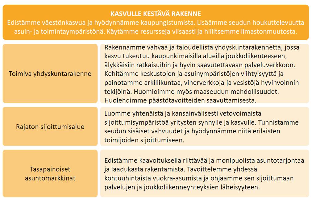 2 KAUPUNKISEUDUN ILMASTO -JA ENERGIATAVOITTEIDEN PÄIVITYSTYÖN KÄYNNISTÄMINEN Seudun ilmastostrategia Vuonna 2016 tehdyn kaupunkiseudun ilmastostrategian 2030 vaikuttavuusarvioinnin perusteella