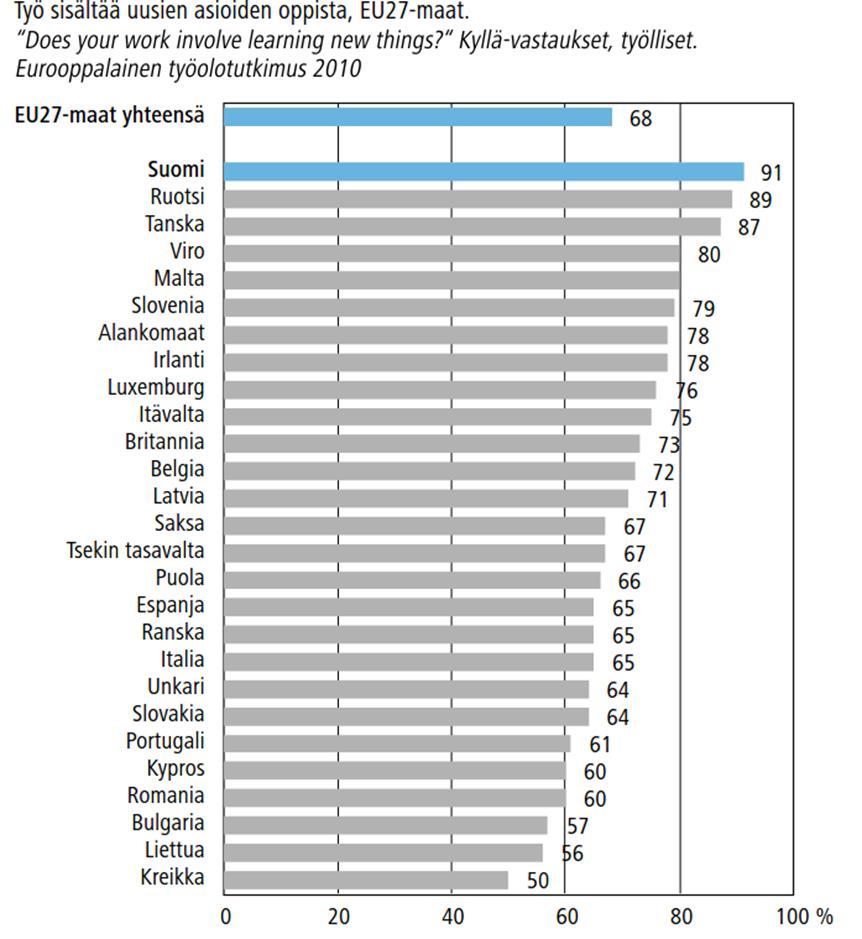 Suomalainen työelämä eurooppalaisessa vertailussa