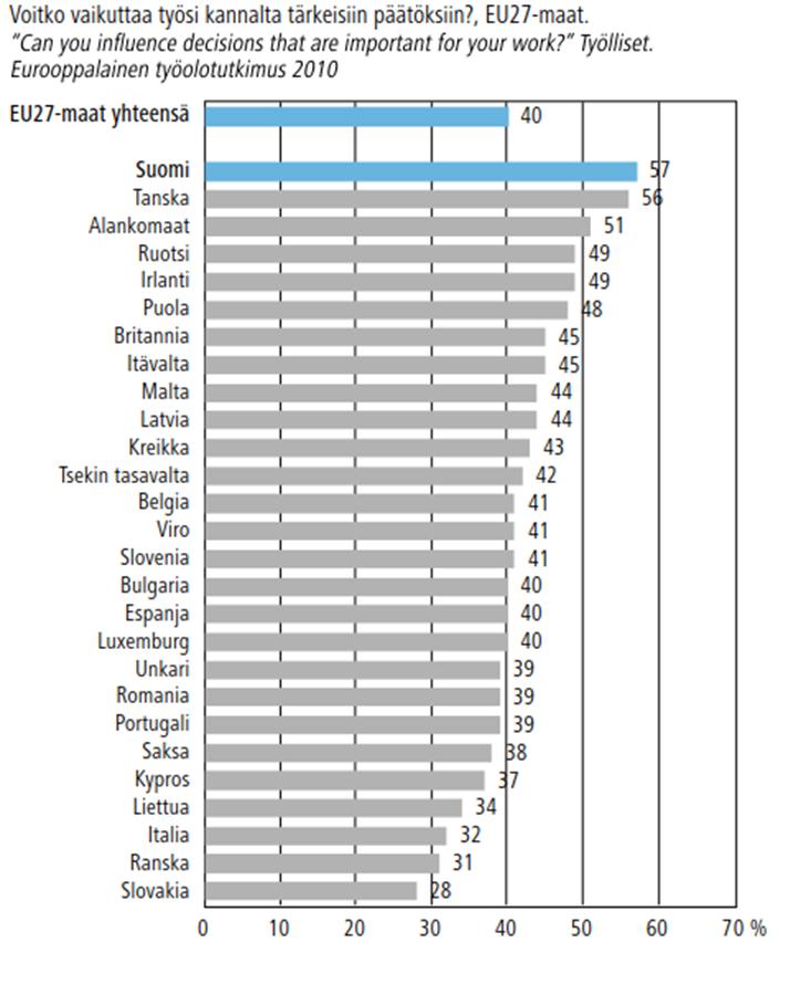 Suomalainen työelämä eurooppalaisessa vertailussa