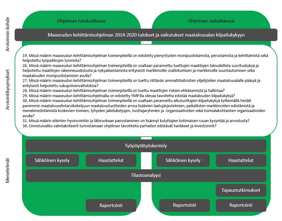 Kuva 3. Arvioinnin toteuttaminen ja arviointiote 2.
