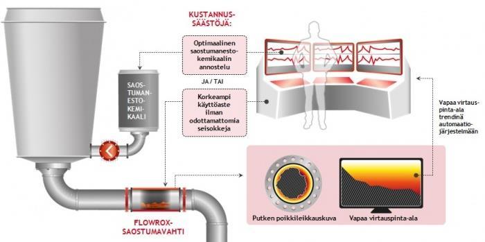 Suuret varastot eivät yksinään kuitenkaan takaa hyvää toimituskykyä, sen sijaan varastossa olevien materiaalien tulee olla oikeaa tavaraa oikeassa paikassa oikean aikaan, jolloin myös