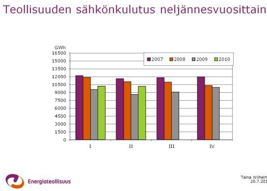Siirtokapasiteetin varmistaminen Inkoo 1.9.2010 400 kv kantaverkko Rakenteilla oleva 400 kv kantaverkko Investointisuunnitelman keskeiset hankkeet Anttila Konsernin investoinnit 1-6.